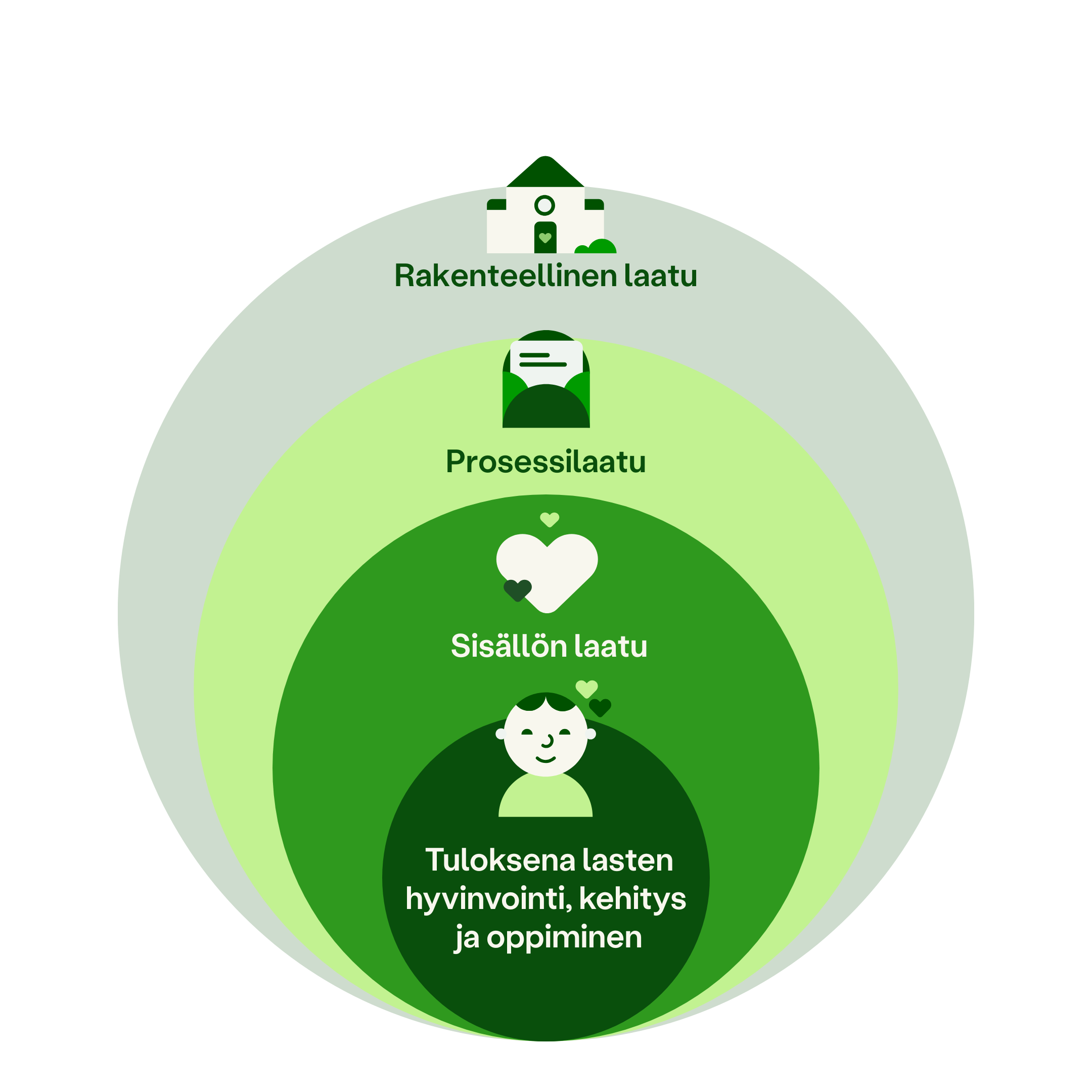 Varhaiskasvatuksen laadun ulottuvuudet: